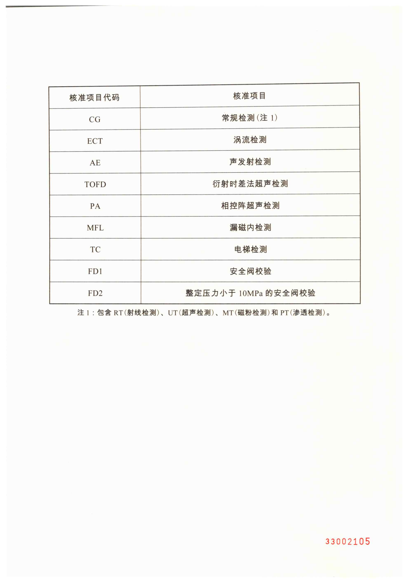 18--無(wú)損檢測(cè)  資質(zhì) 有效期至2029年01月07日(2)_01.png